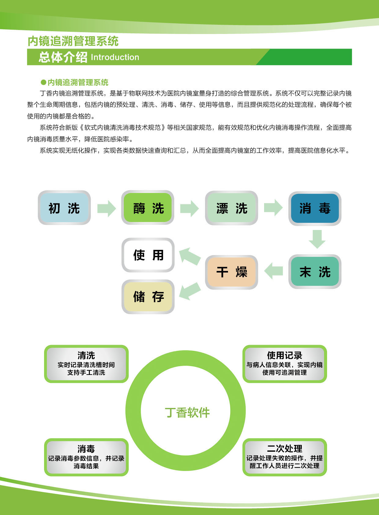 内镜追溯系统